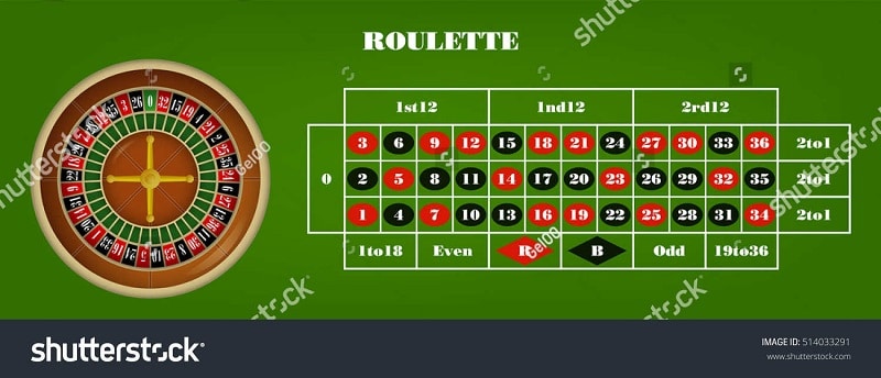 prettygaming roulette europe style